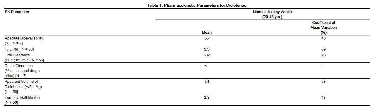 Diclofenac Sodium D/R